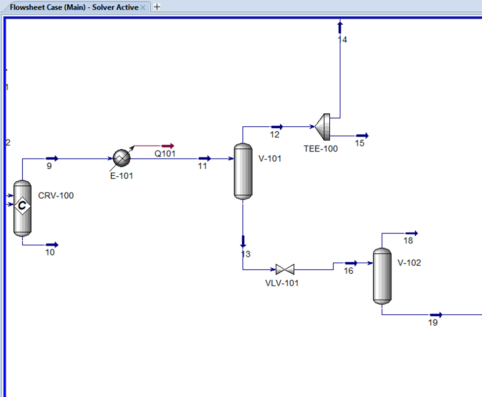 Distillation initial setup
